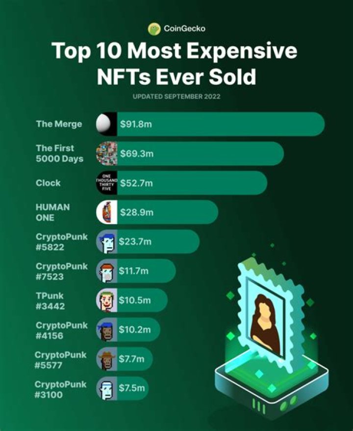 What is the price of NFT?