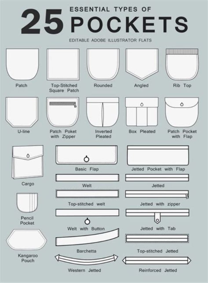 What is the purpose of back pocket?