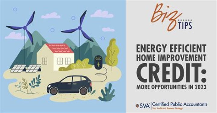 What is the residential energy credit?
