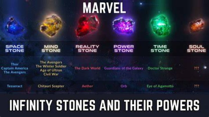 What is Vision's Infinity Stone?