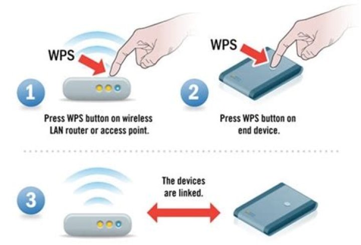 What is WPS connection?