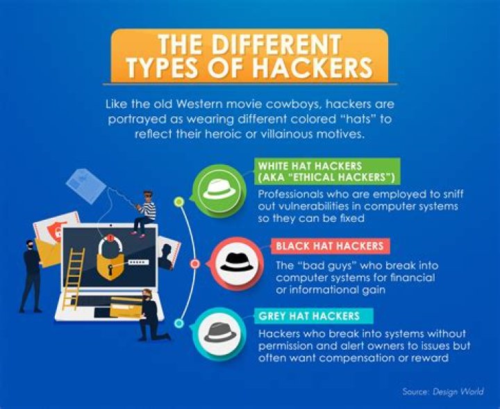 What kind of information do hackers steal?