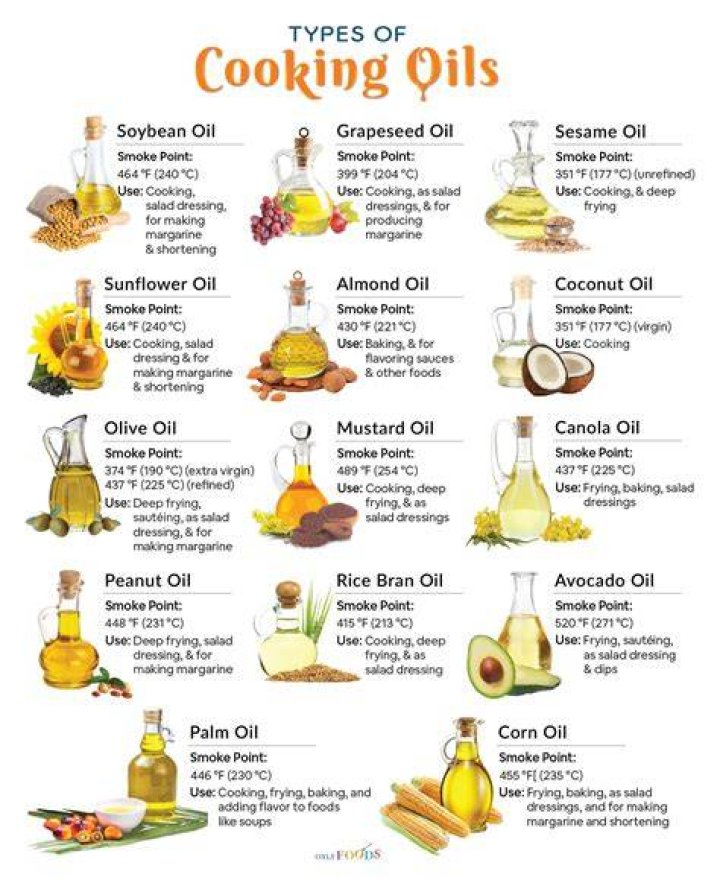 What kind of oil is bath oil?