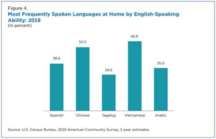 What language do giants speak?