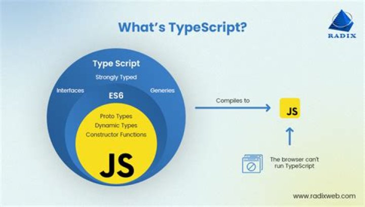 What language is JavaScript written in?