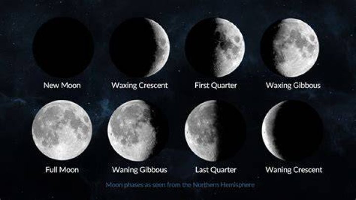 What moon phase is best for marriage?