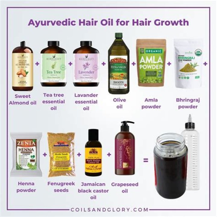 What oil grows hair the fastest?