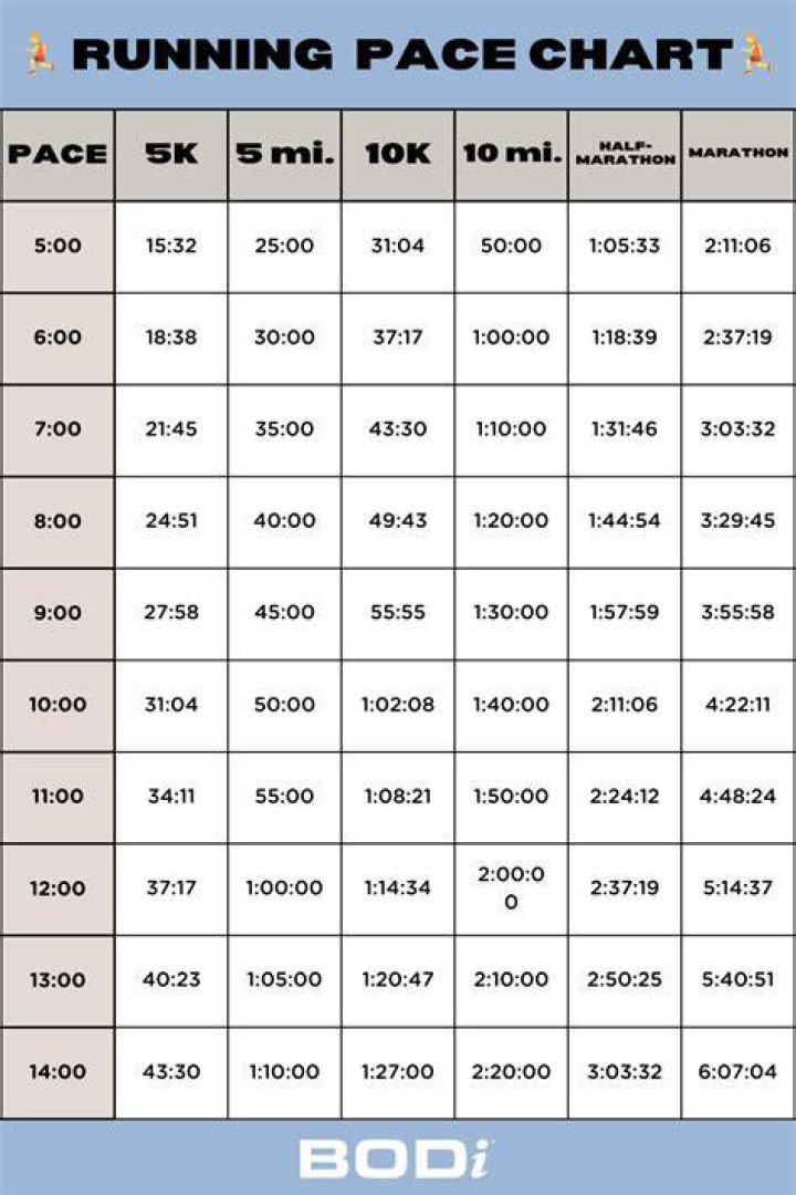 What pace is a slow jog?