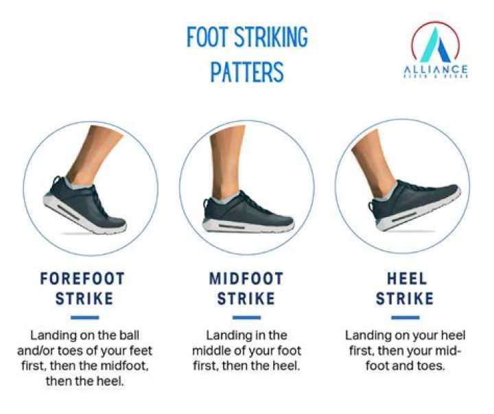 What percentage of people are heel strikers?