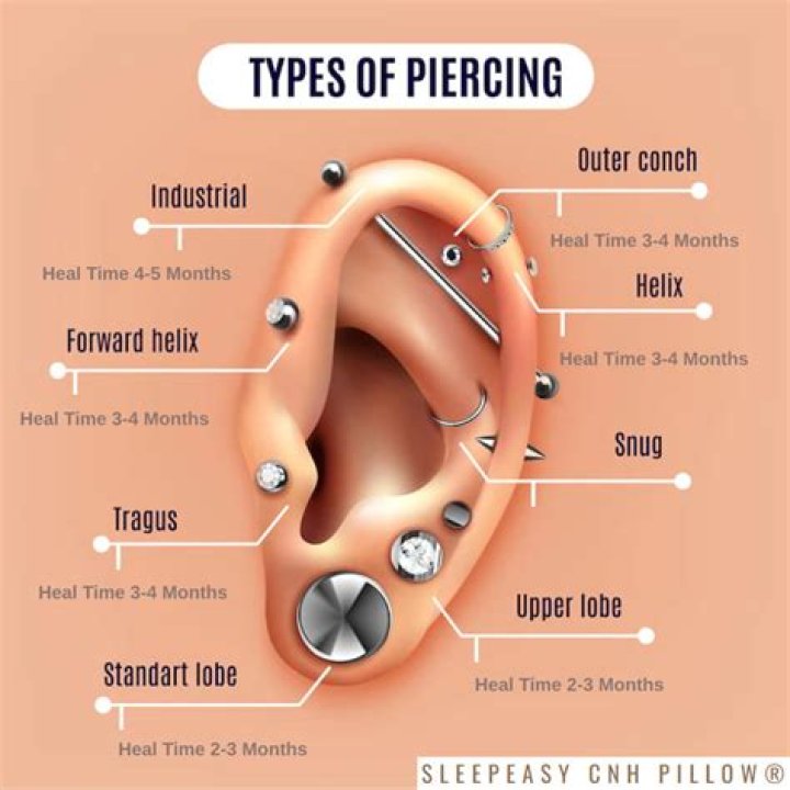 What piercings does the military allow?