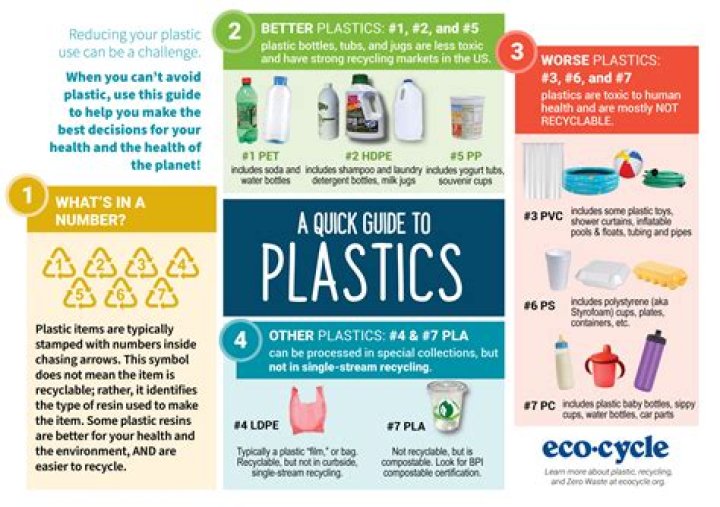 What plastics are not food safe?