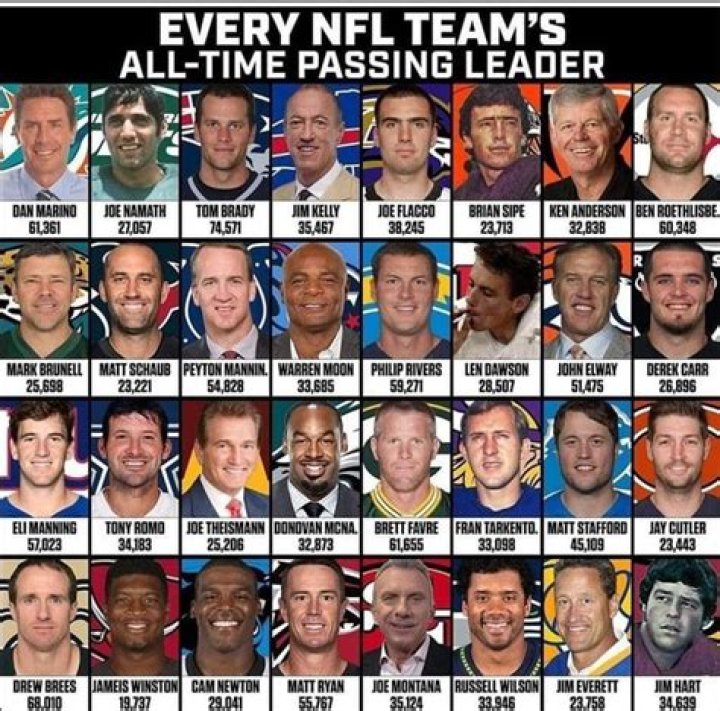 What player has beat every NFL team?