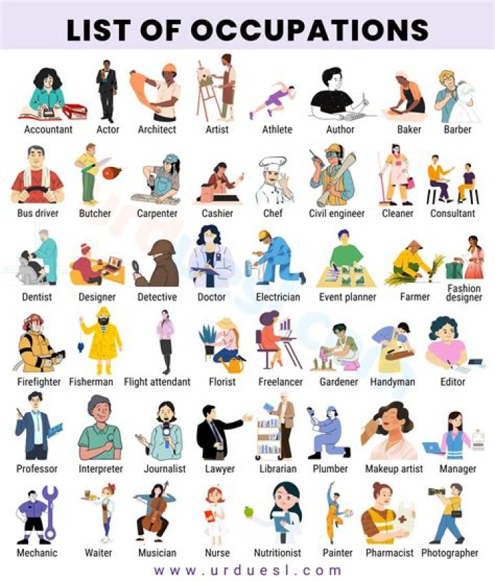 What profession has the most left handers?
