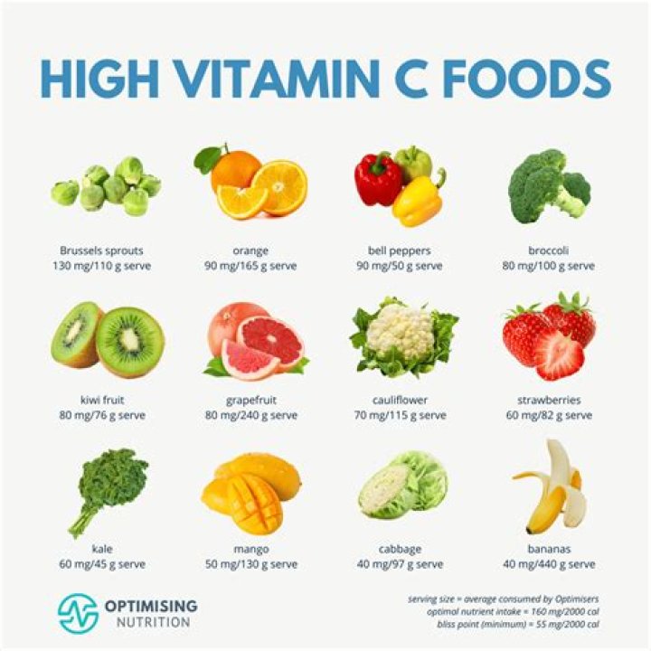 What serum has the most vitamin C?