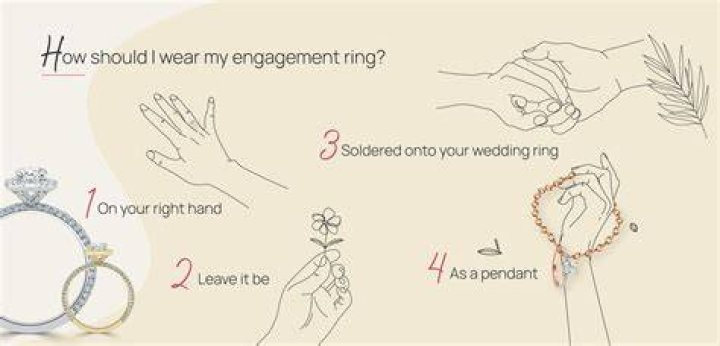 What should I do during my engagement period?