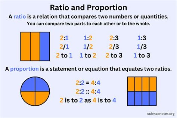 What size is a 2 1 ratio?