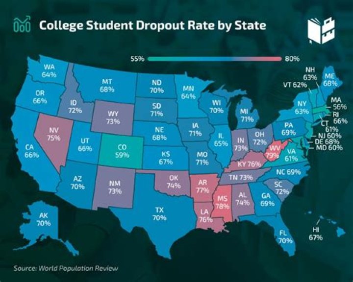 What state has the highest dropout rate?