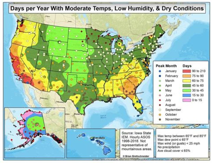 What state has the nicest weather year round?