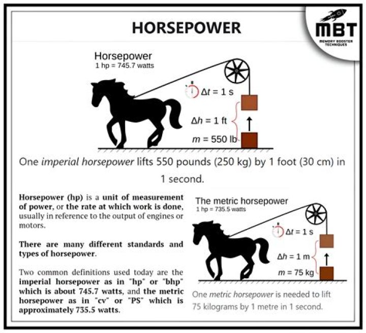 What stock engine has the most horsepower?