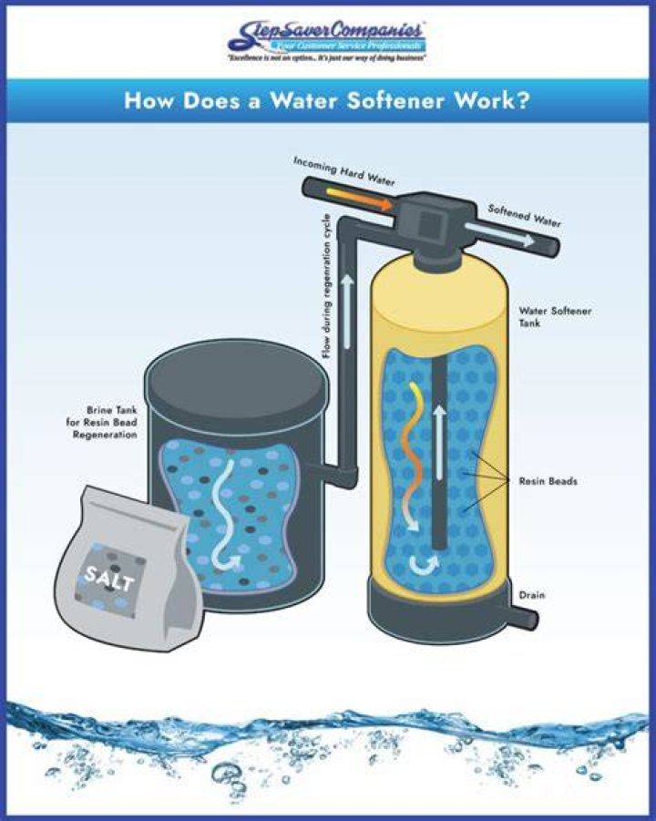 What stool softener is safe for everyday use?