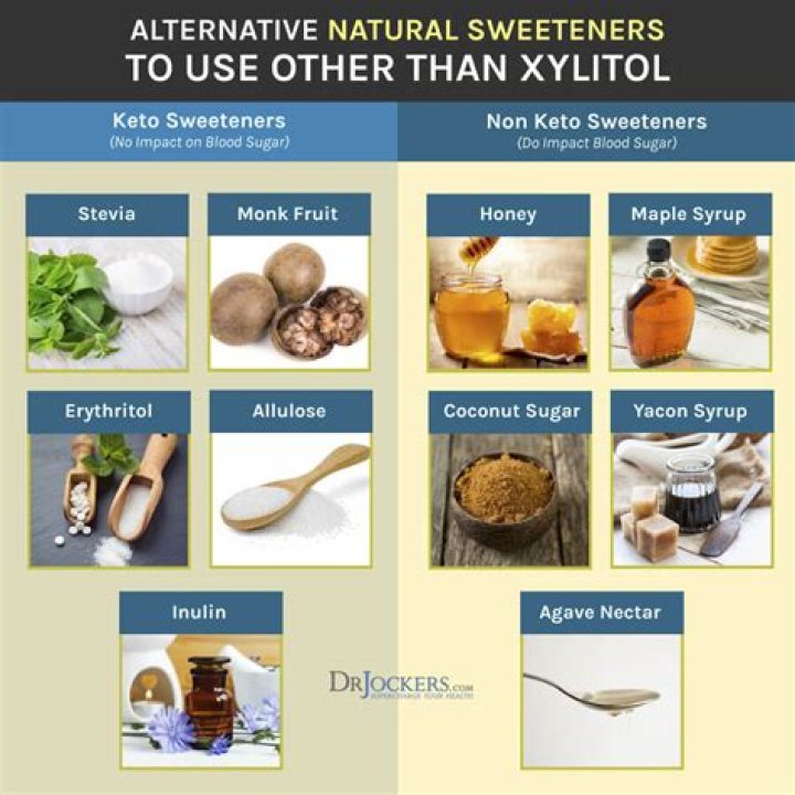 What sweetener is xylitol?