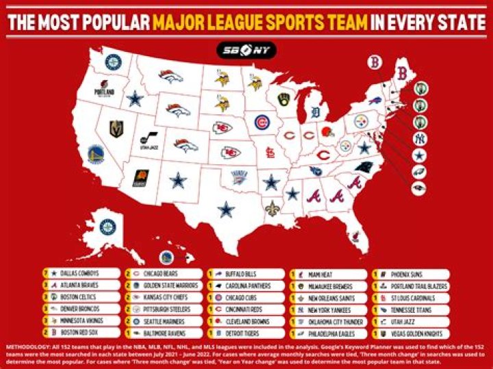 What US city has the most sports teams?