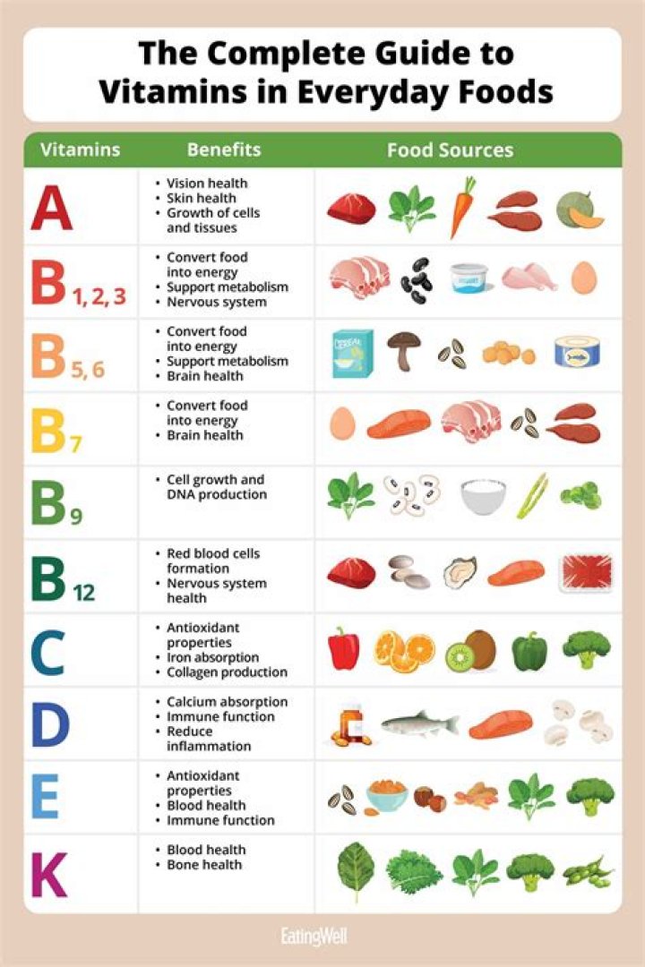 What vitamins do u need daily?