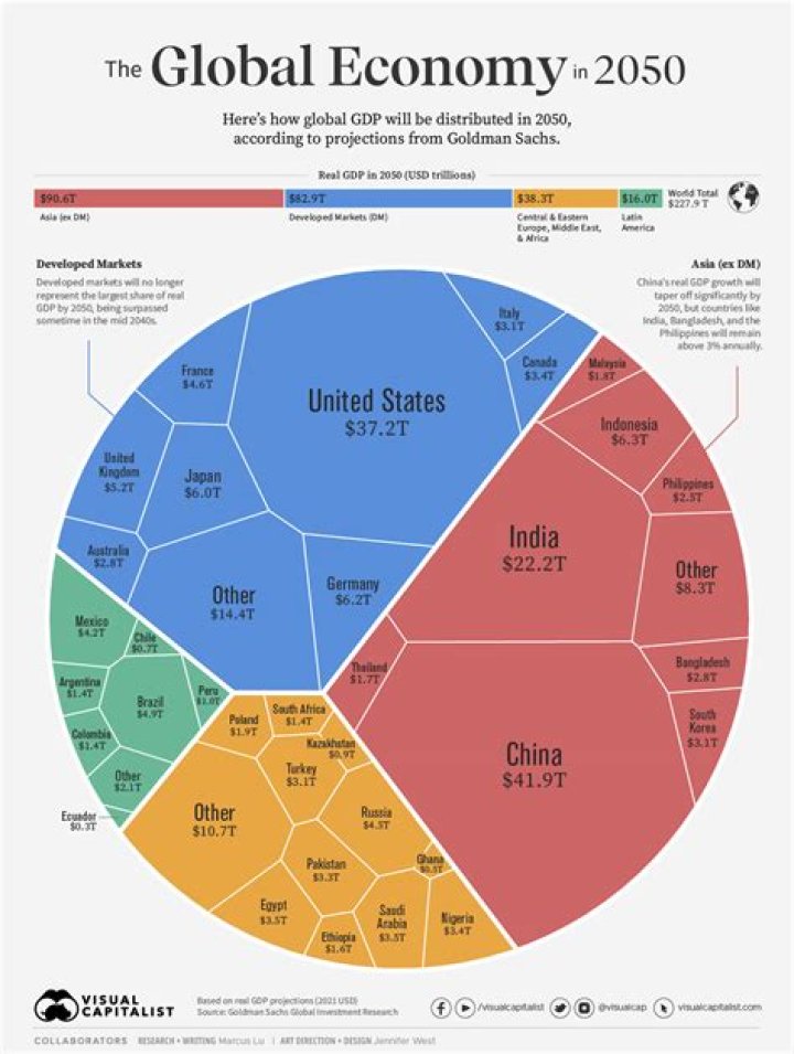 What will be the biggest industry in 2050?