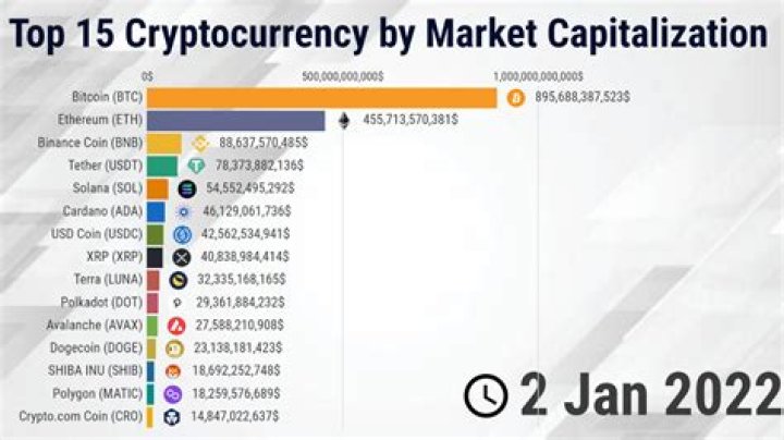 What will happen with crypto in 2022?