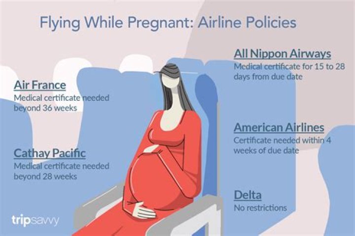 When can you fly pregnant?