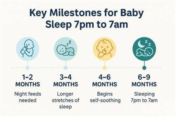 When do babies sleep from 7pm to 7am?
