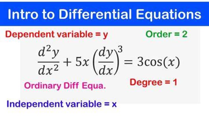 When given 3 dimensions what is the order?
