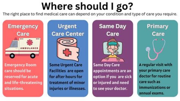 When should I go to the hospital for constipation?