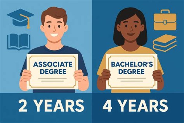 Which bachelor degree is best for CPA?