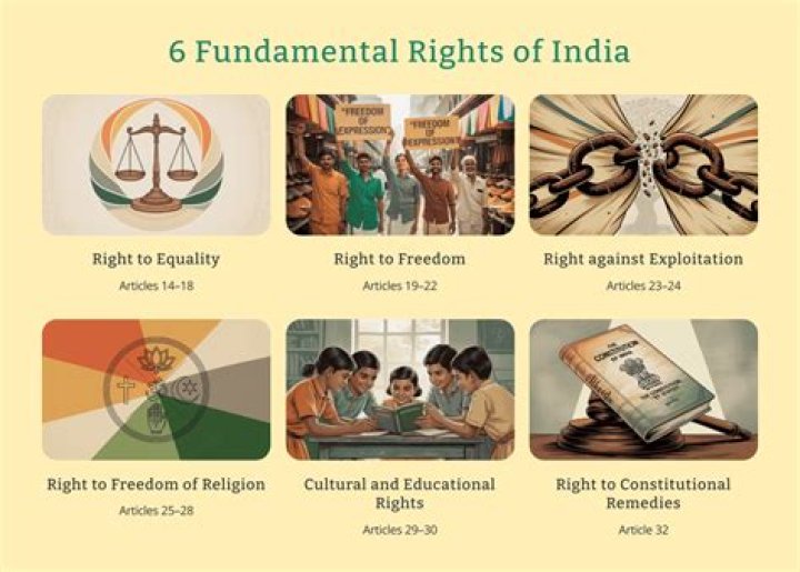 Which fundamental right is absolute in nature?