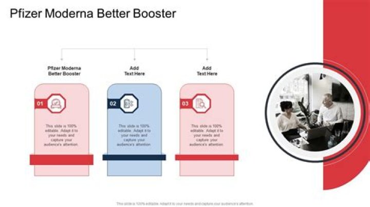 Which is a better booster Pfizer or Moderna?