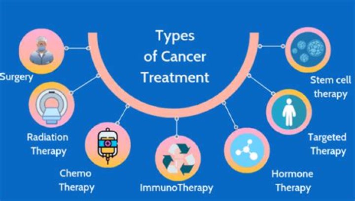 Which is the best treatment for cancer?