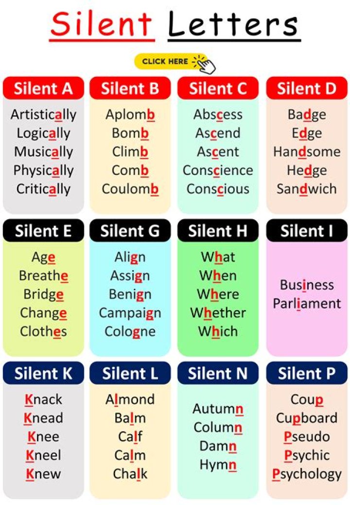 Which letter is silent in salmon?