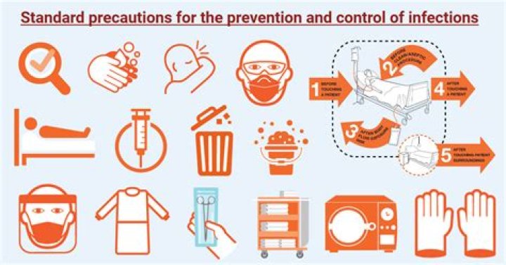 Which of the following is most important to prevent the spread of disease from patients on contact precautions to staff and visitors?