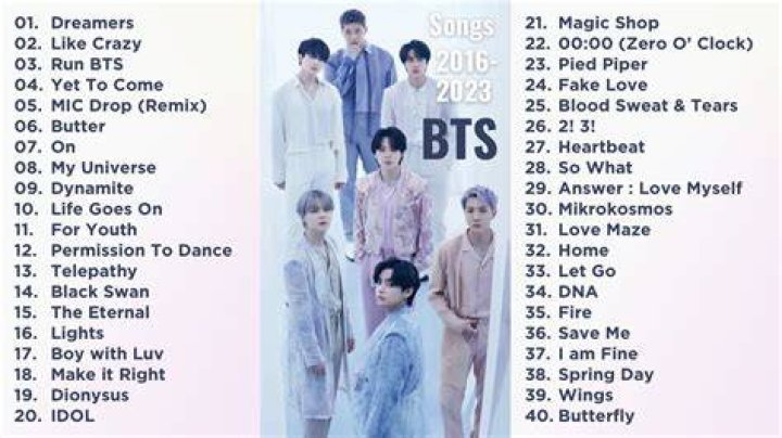 Which song of BTS has the most views?