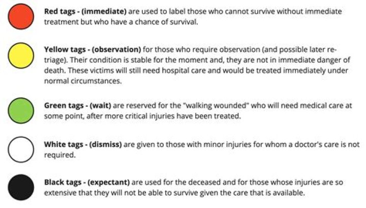 Which tag color represents the wounded who have the highest priority of being treated first?