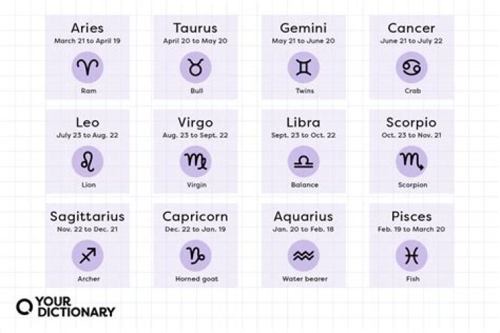Which zodiac signs will be billionaires?
