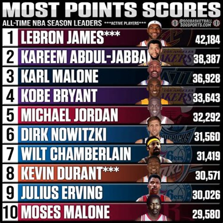 Who has scored more than 60 points in the NBA?