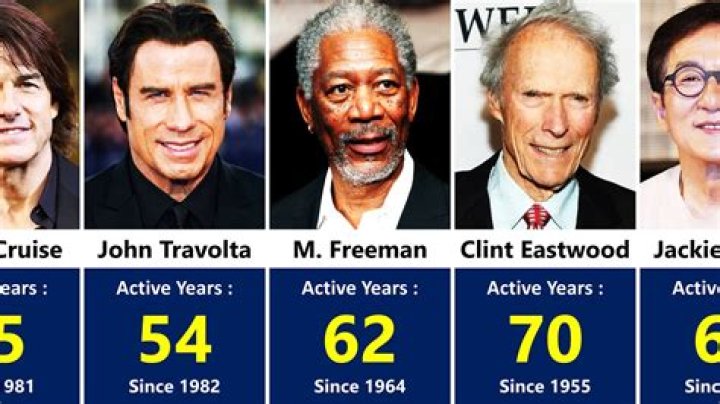 Who has the longest acting career?