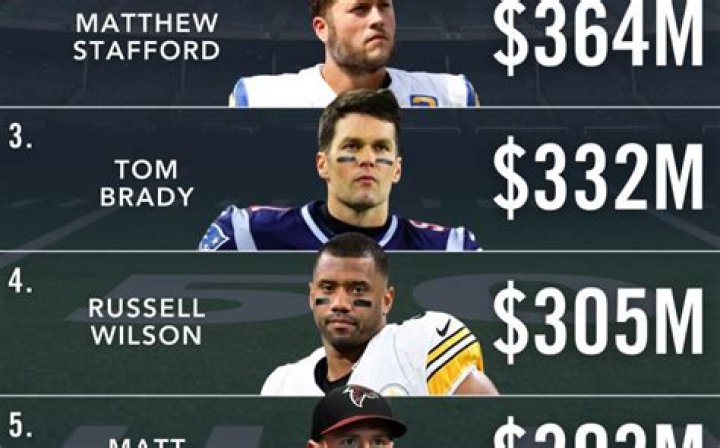 Who is the highest paid NFL commentator?