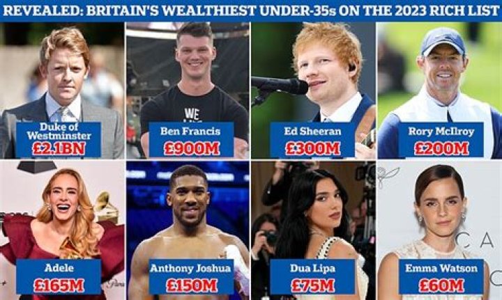Who is the wealthiest Bachelor?