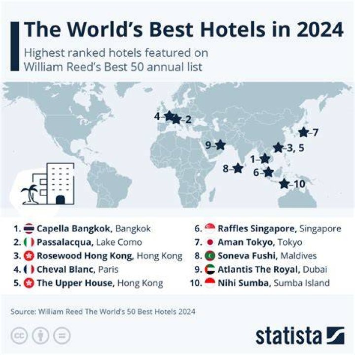Who owns the most hotels in the world?