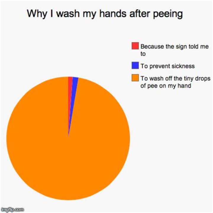 Why do girls wash hands after peeing?