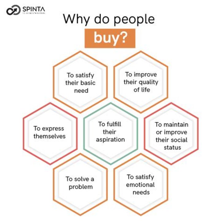 Why do people buy sedan over SUV?