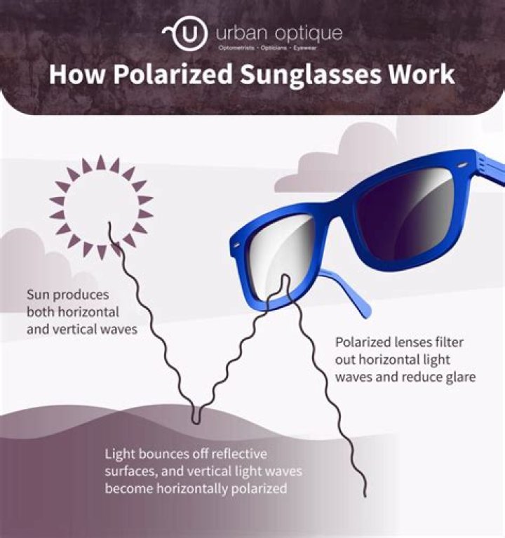 Why do polarized sunglasses hurt my eyes?
